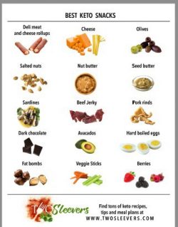 Best 5 Keto Birthday Cake Recipes to Enjoy in 2025
