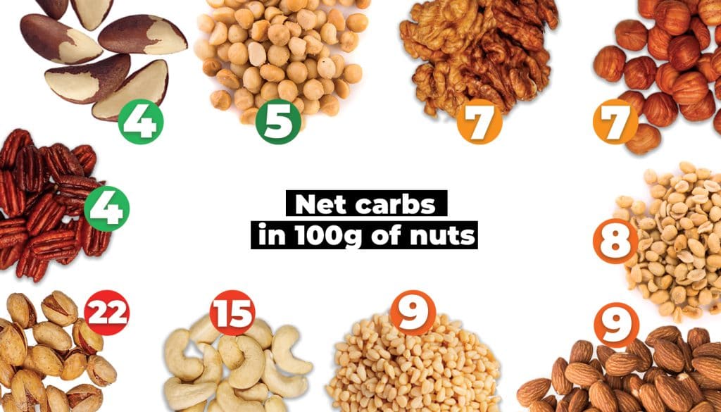 Effective Ways to Incorporate Peanuts into Your Keto Diet in 2025