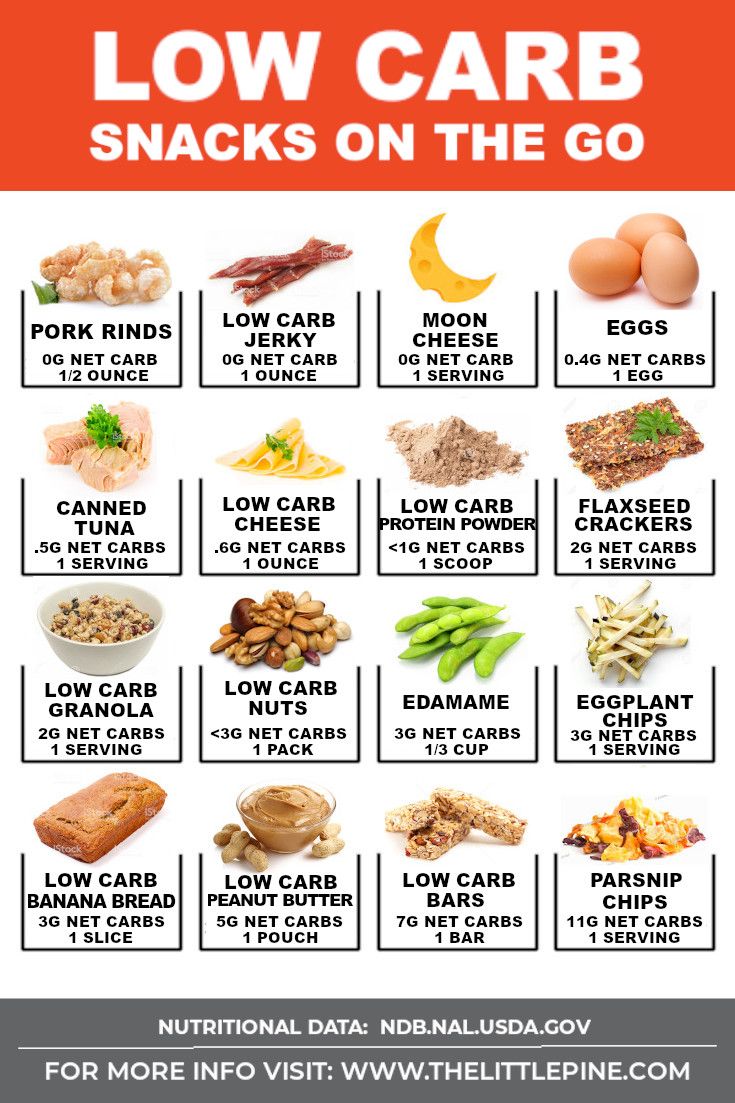 Variety of Best Keto Snacks