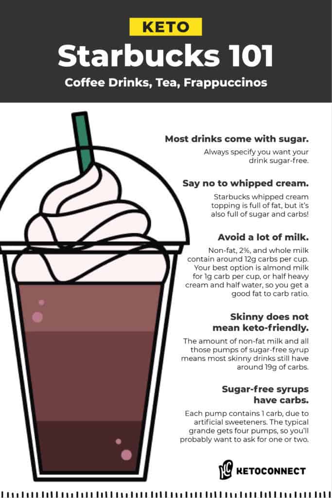 Keto Starbucks Drinks