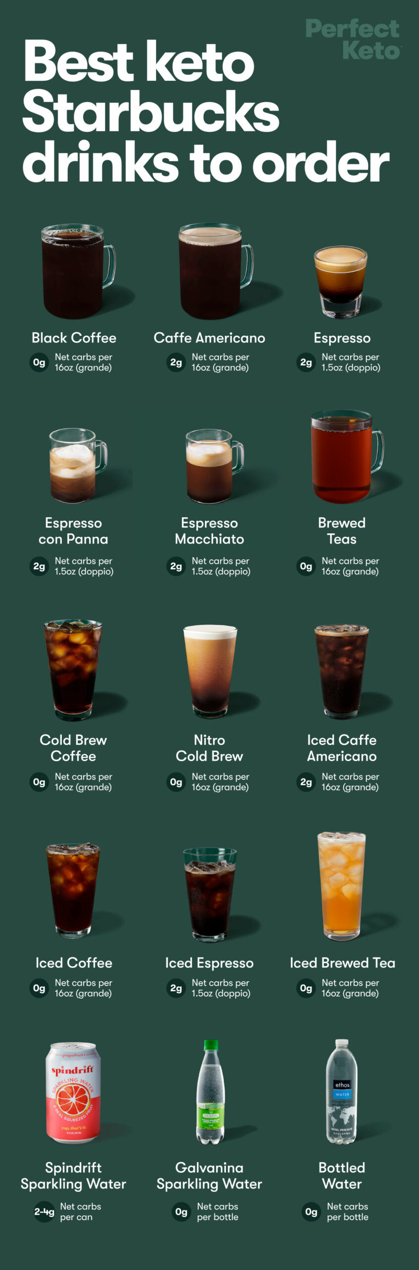 Keto Drinks at Starbucks