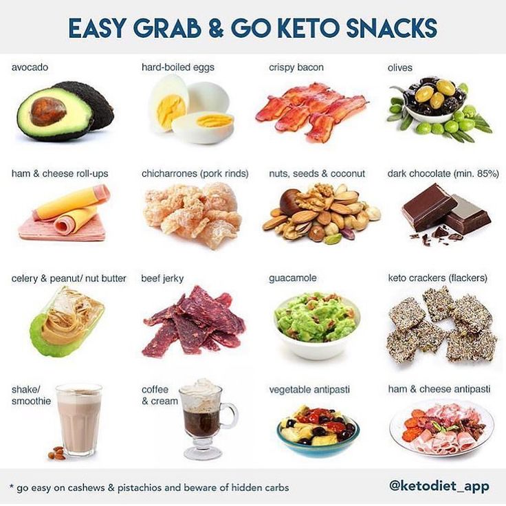 Healthy Keto Snacks